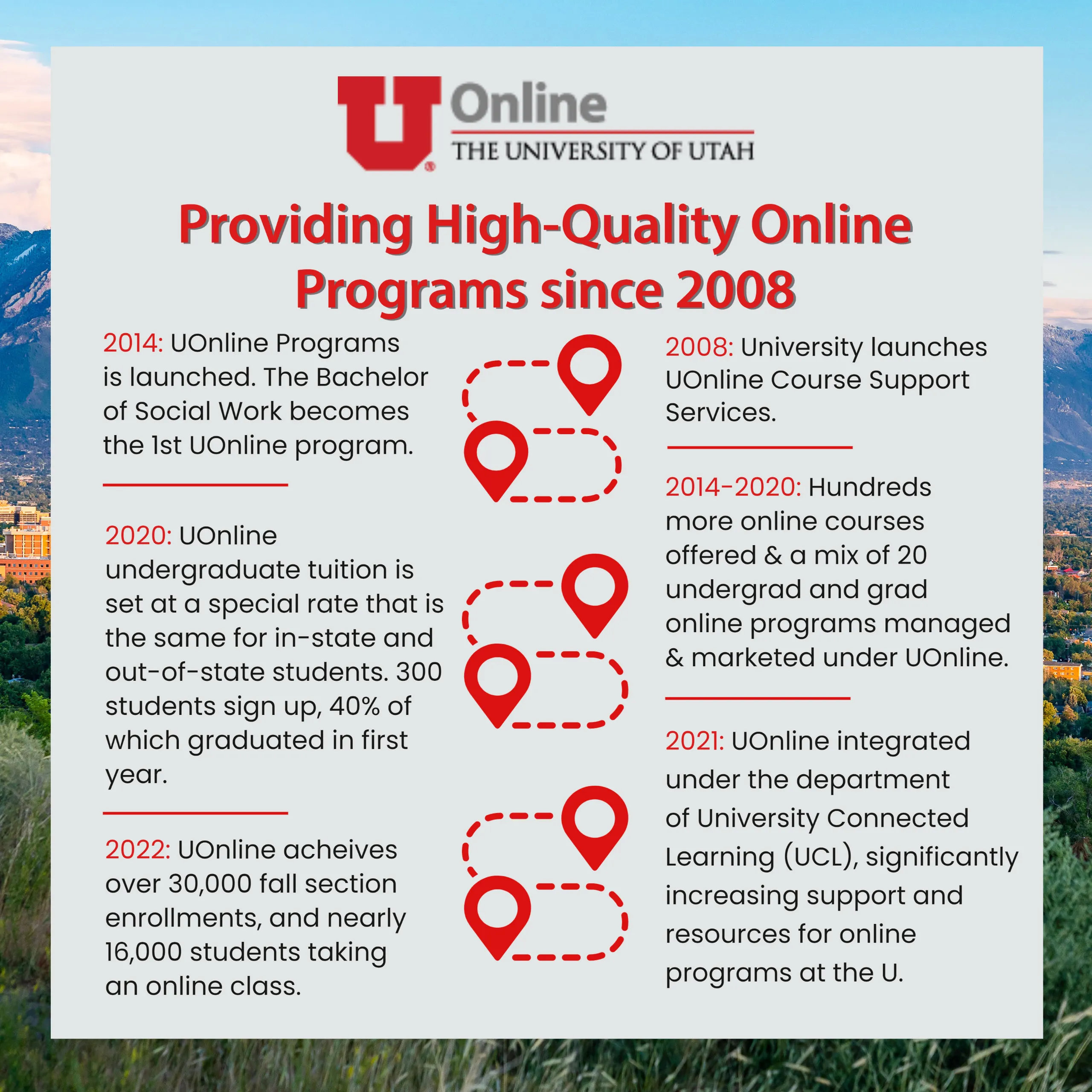 UOnline: From Online Course Support to a Leader in Online Degree Programs